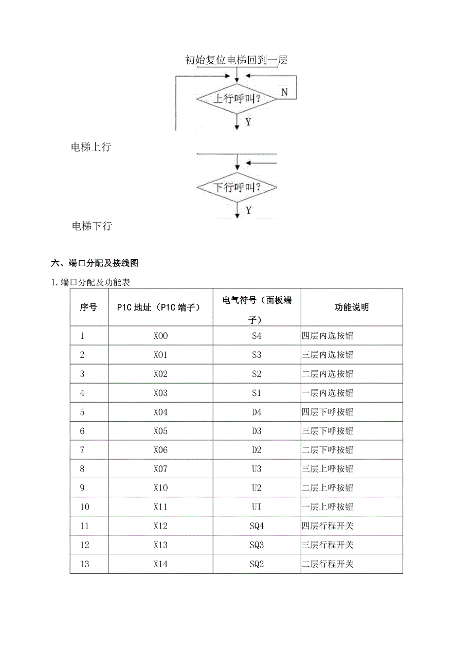 PLC基本技能实操——实训二十 四层电梯控制.docx_第3页