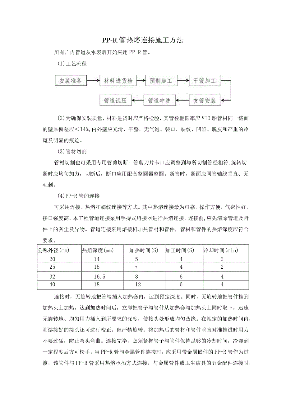 PP-R管热熔连接施工方法.docx_第1页