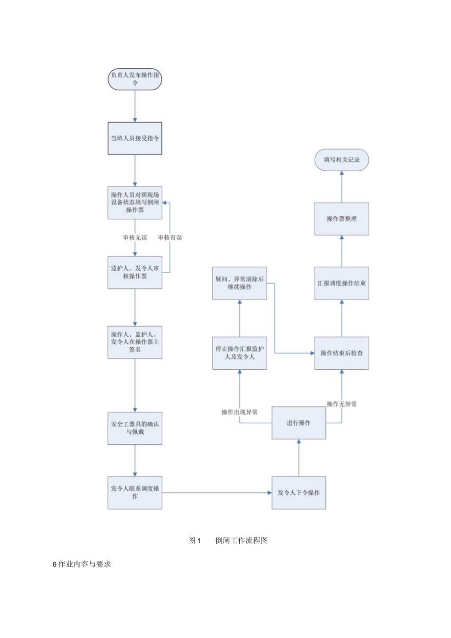 HFB302.050-2013 配电房倒闸操作安全操作规程.docx_第2页