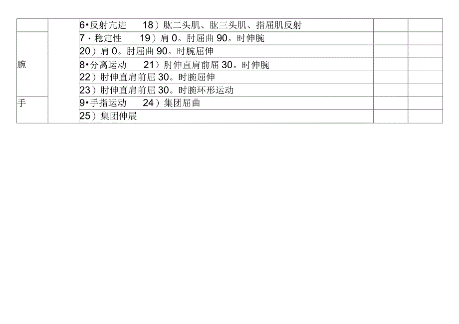 Fugl－Meyer运动功能评分记录表.docx_第2页