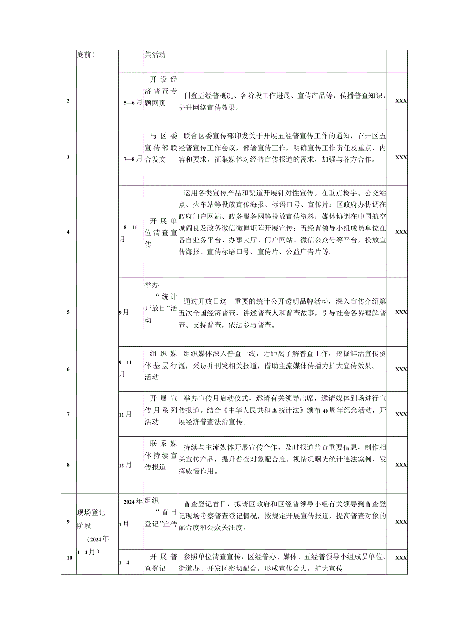 2023年新编全区开展全国第五次经济普查专项实施方案 合计3份.docx_第2页