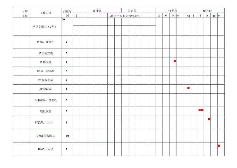 2014施工总进度计划横道图.docx_第2页