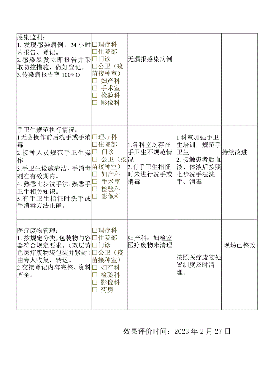 2月督导整改记录.docx_第3页