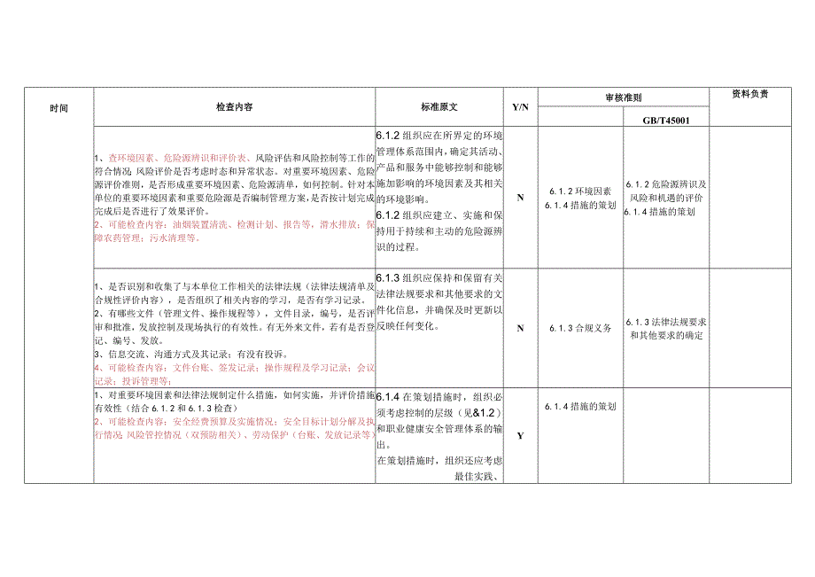 GBT45001审检查表.docx_第3页