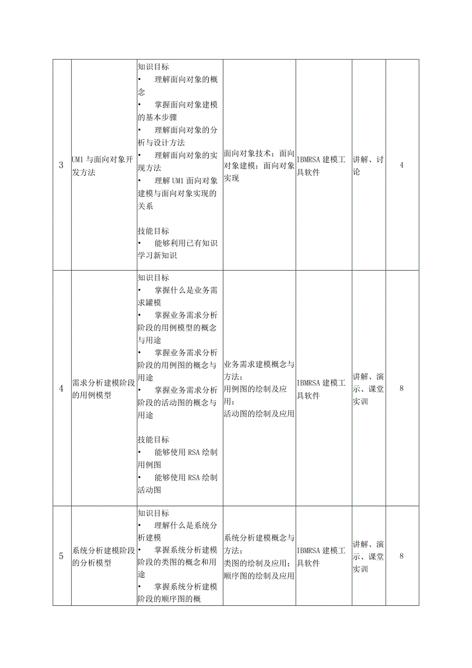 UML软件建模技术 课程教学大纲.docx_第3页