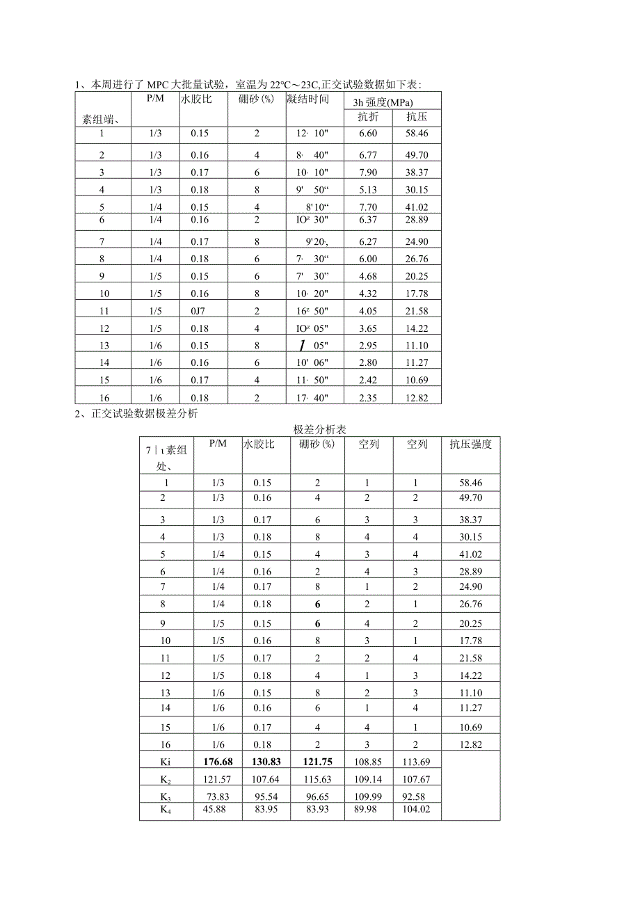 MPC的凝结时间.docx_第1页