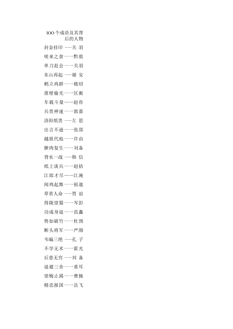 100个成语及其背后的人物.docx_第1页