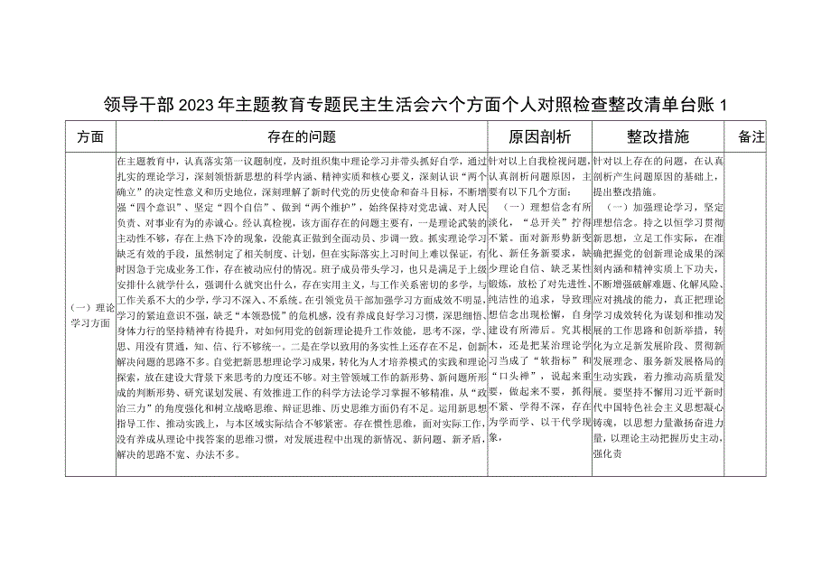 2023年第二批主题教育专题民主组织生活会六个方面个人整改清单台账5份（以学铸魂、以学增智、以学正风、以学促干）.docx_第1页