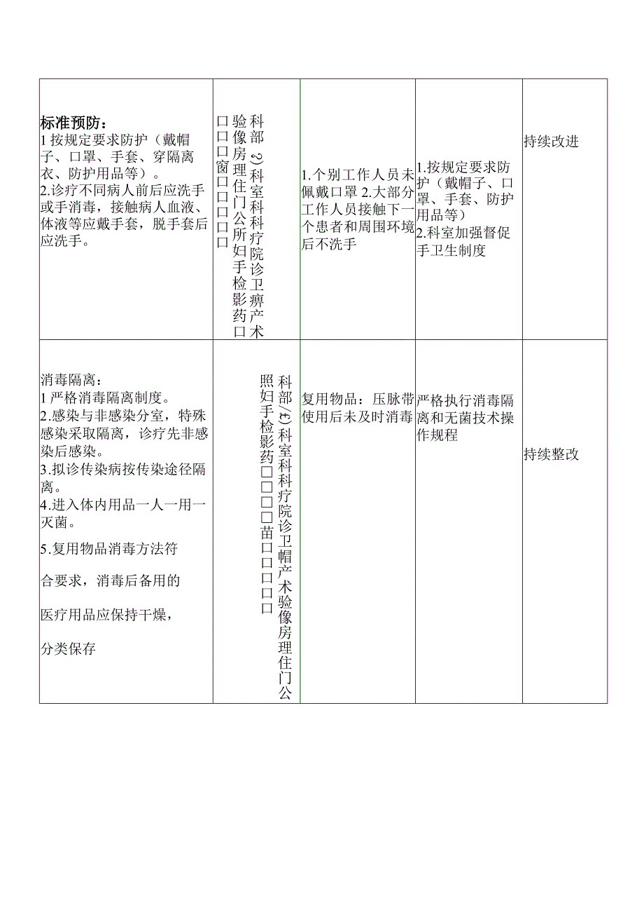 4月督导整改记录.docx_第2页