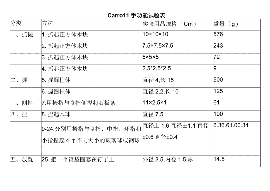 Carroll手功能试验表（患者康复用表模板）.docx_第1页