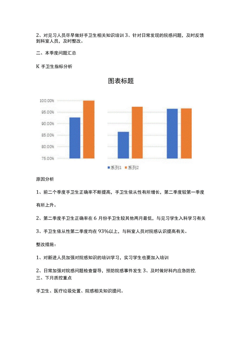 20XX年第二季度院感质控检查与持续改进总结.docx_第3页