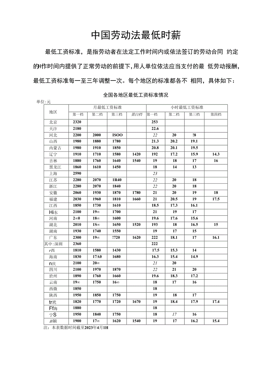 中国劳动法最低时薪.docx_第1页