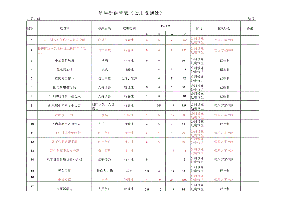 危险源调查表（公用设施处）.docx_第1页