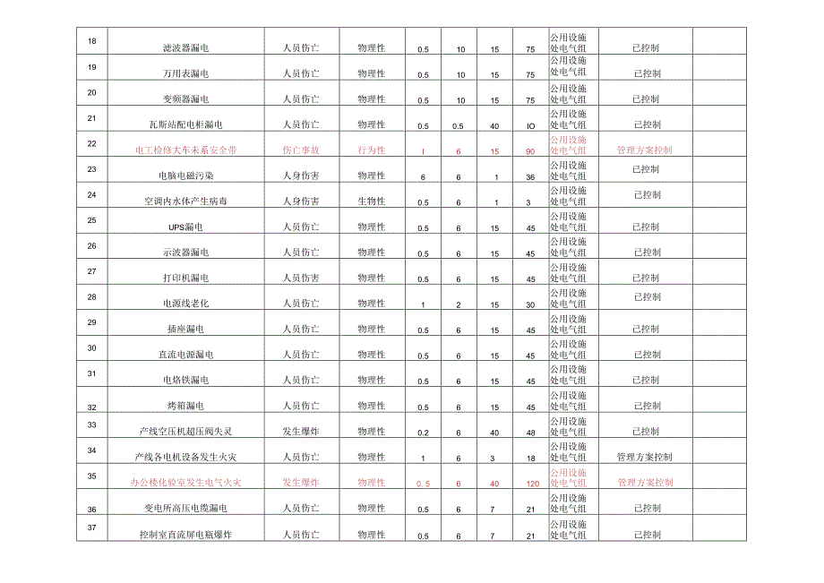 危险源调查表（公用设施处）.docx_第2页