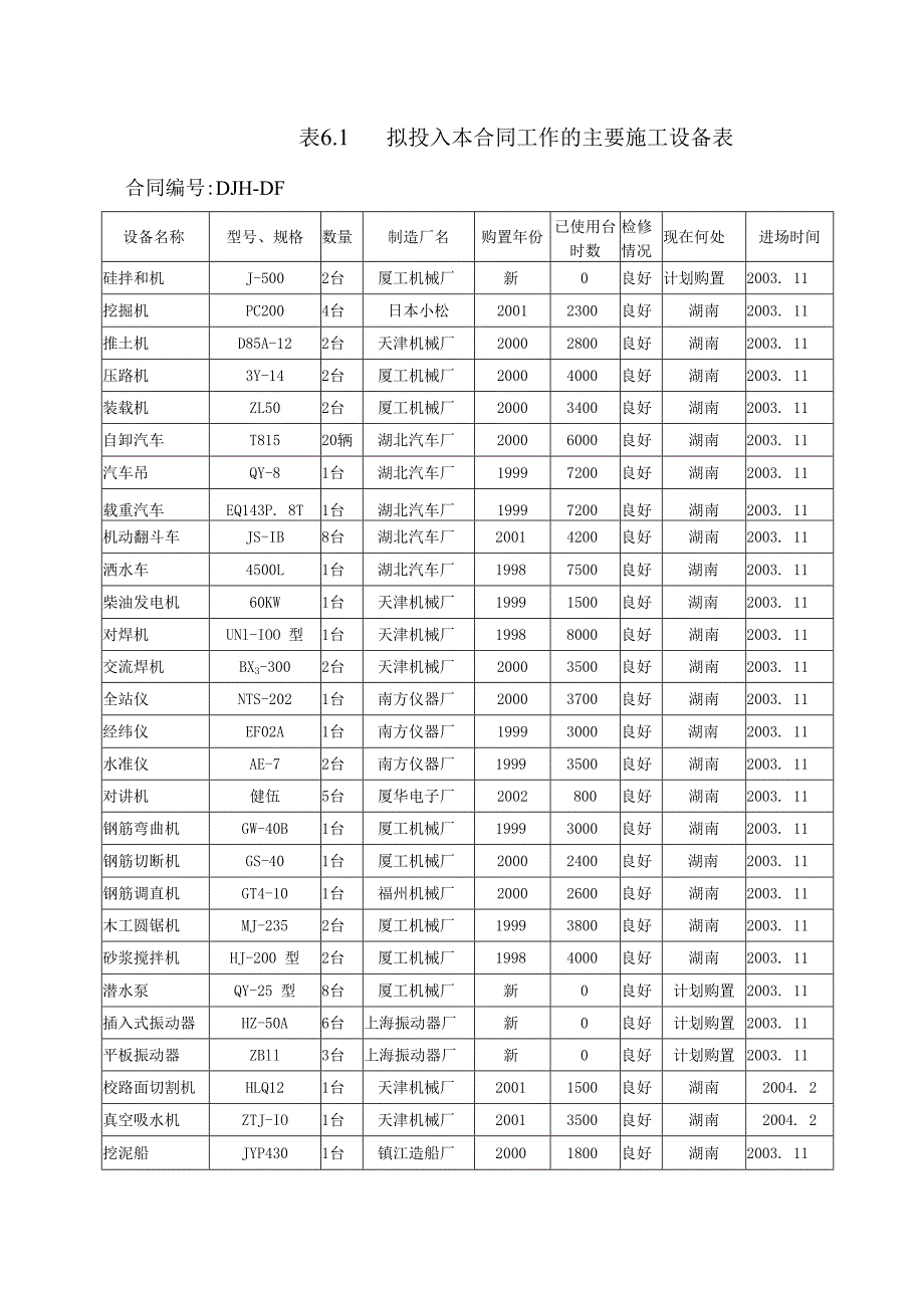 主要施工设备配置计划.docx_第2页