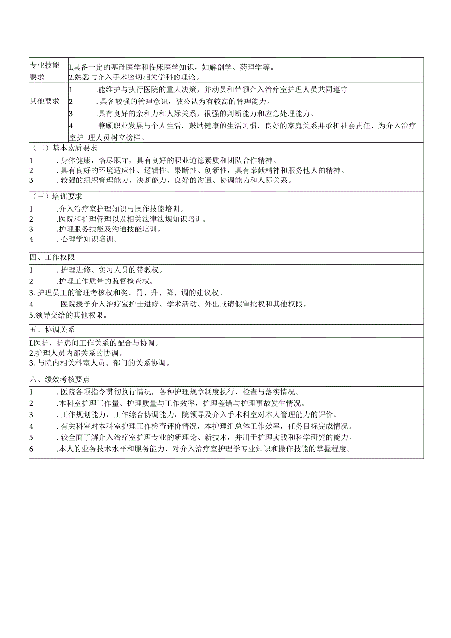 介入治疗室护士长岗位说明书.docx_第2页