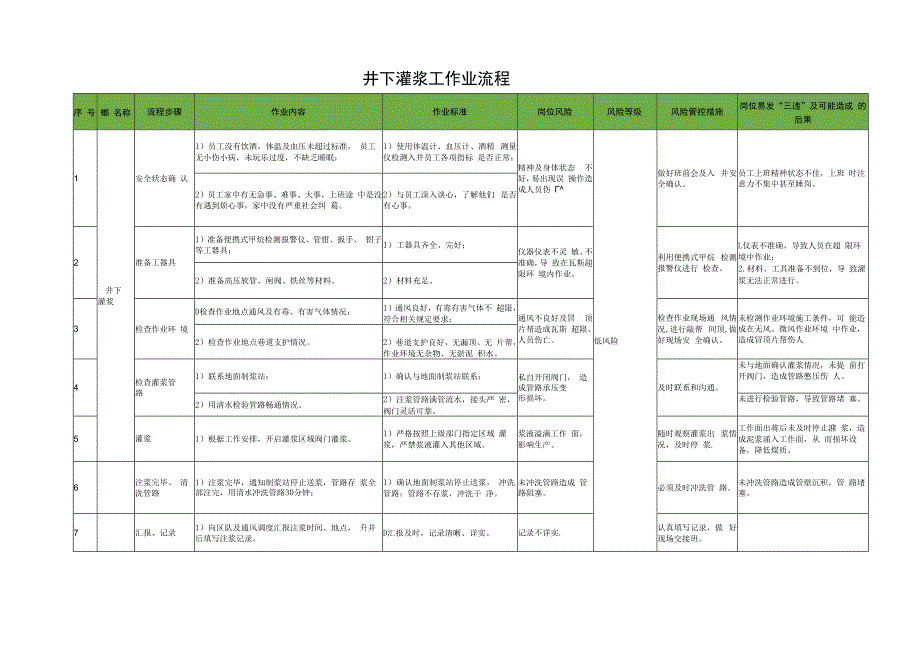 井下灌浆工作业流程.docx_第1页