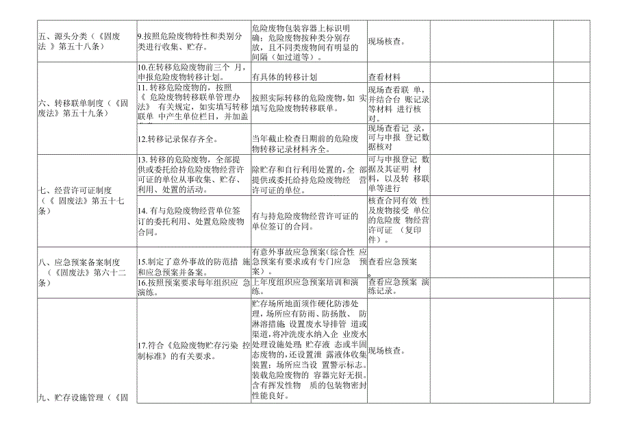 危险废物规范化管理检查表.docx_第2页