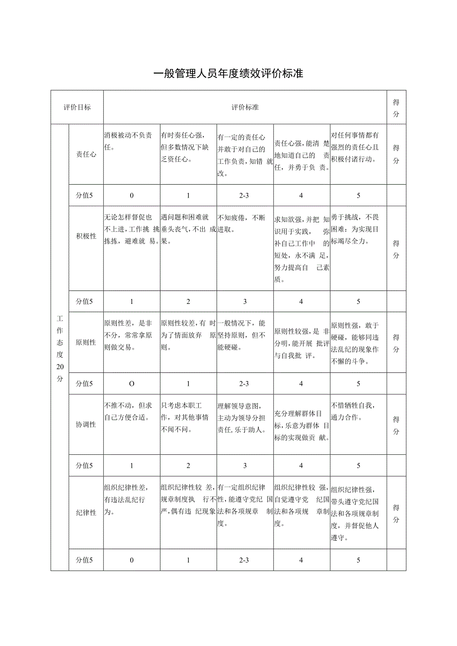 员工绩效评价标准示例汇编.docx_第3页