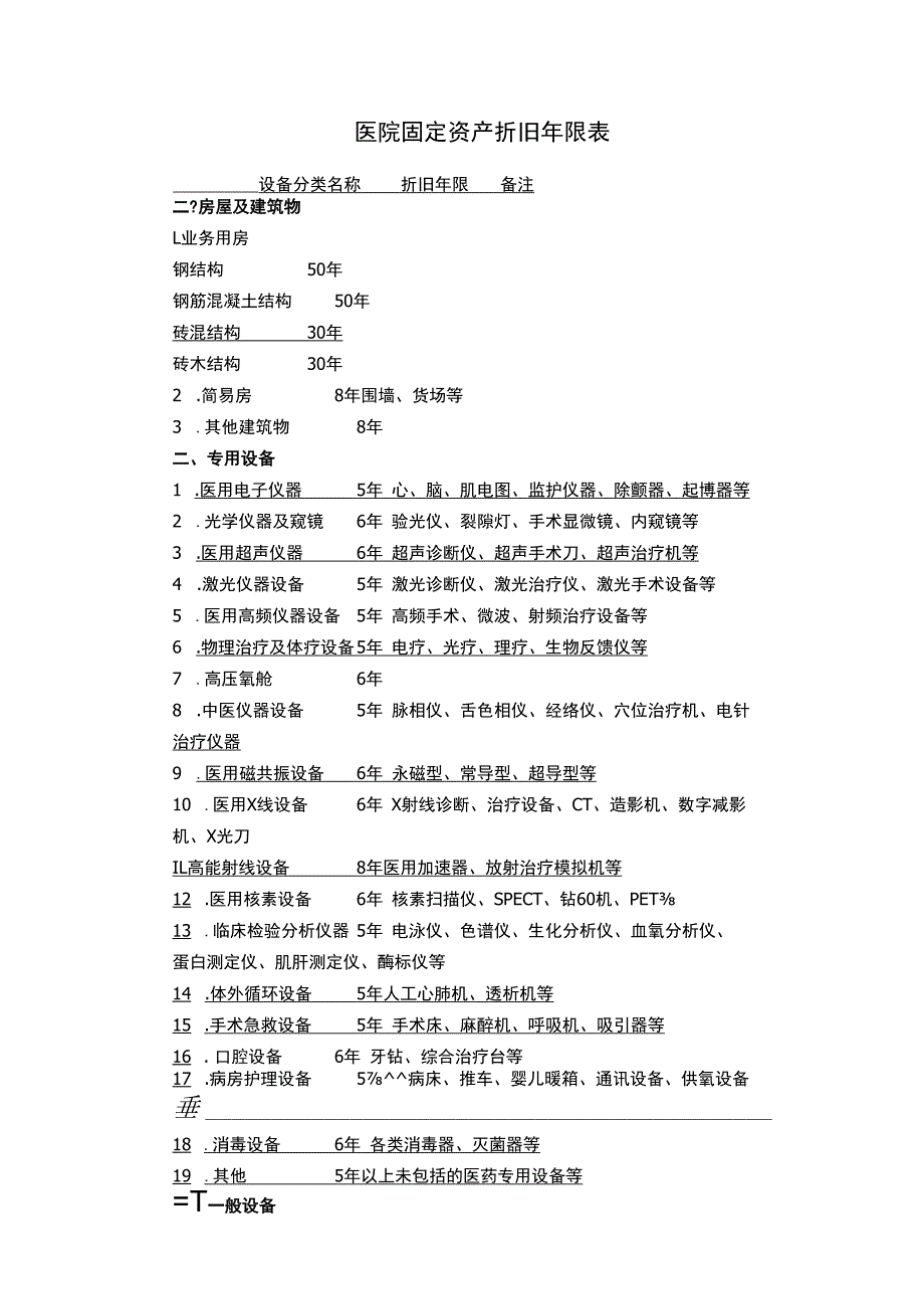 医院固定资产折旧年限表.docx_第1页