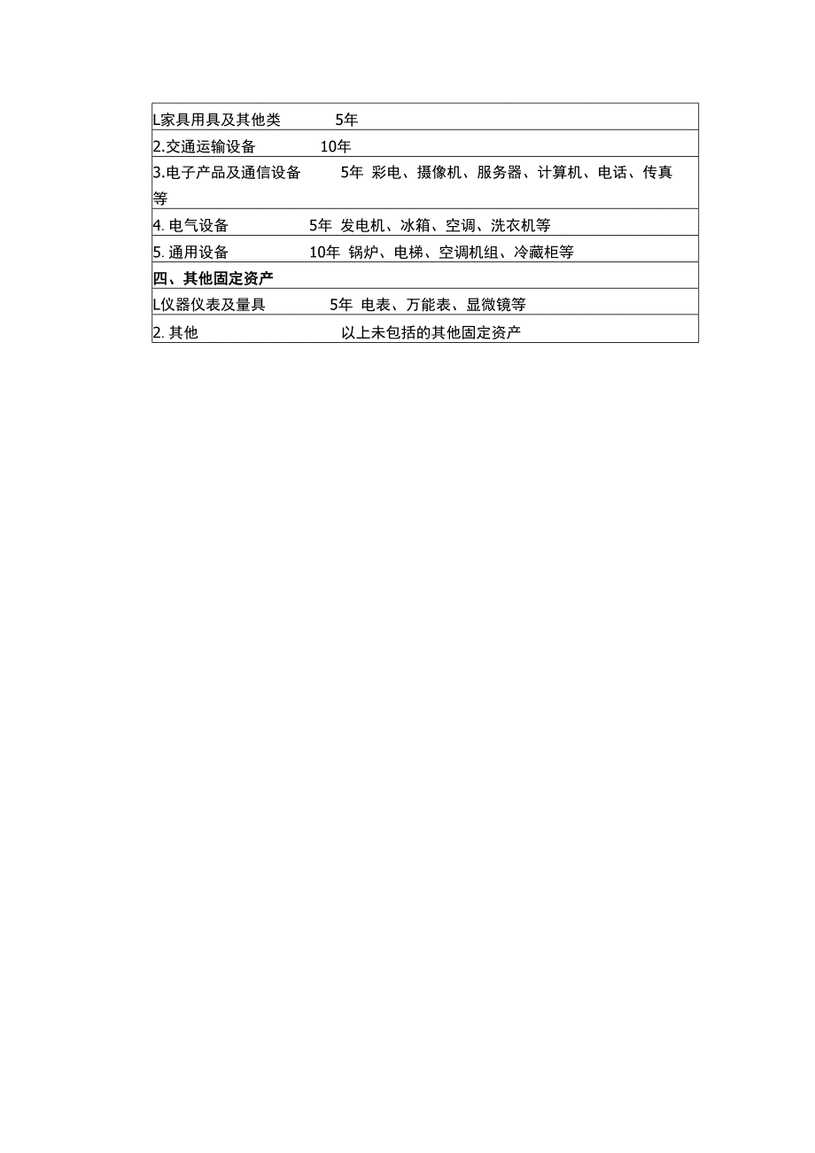 医院固定资产折旧年限表.docx_第2页