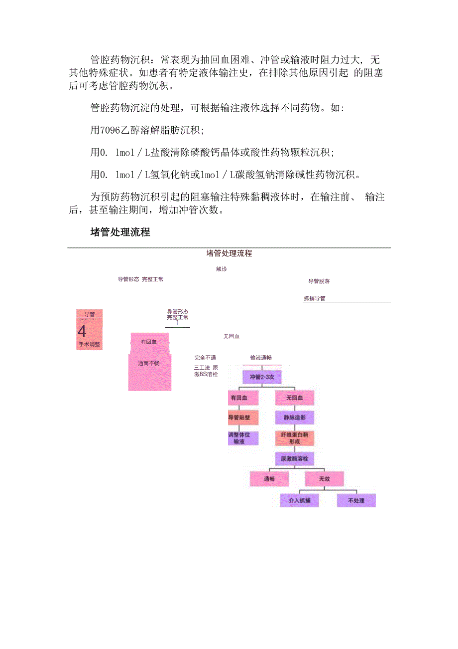 临床完全植入式静脉给药装置分类、导管阻塞原因分析、处理对策及堵管处理流程.docx_第3页