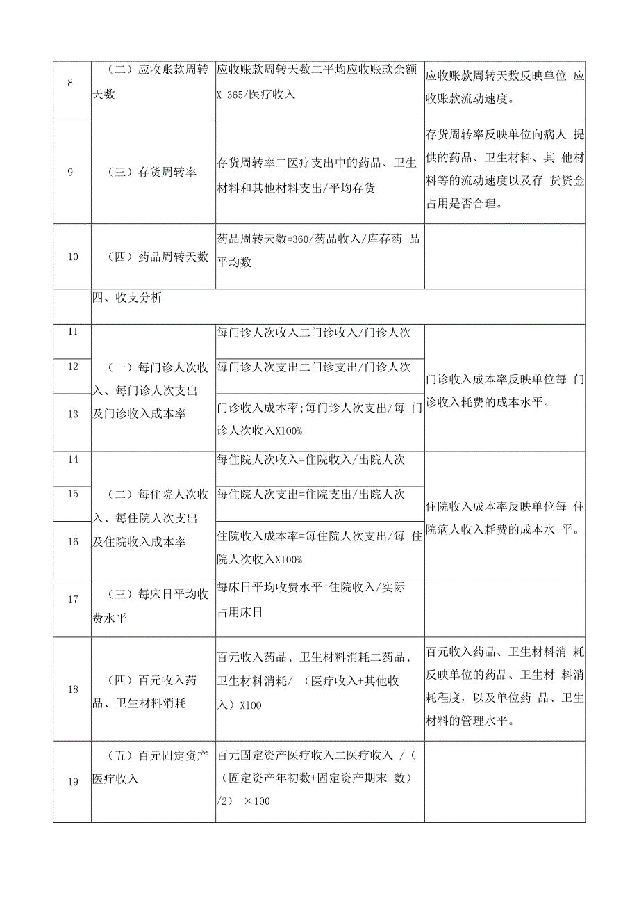 医院财务分析参考指标表.docx_第2页