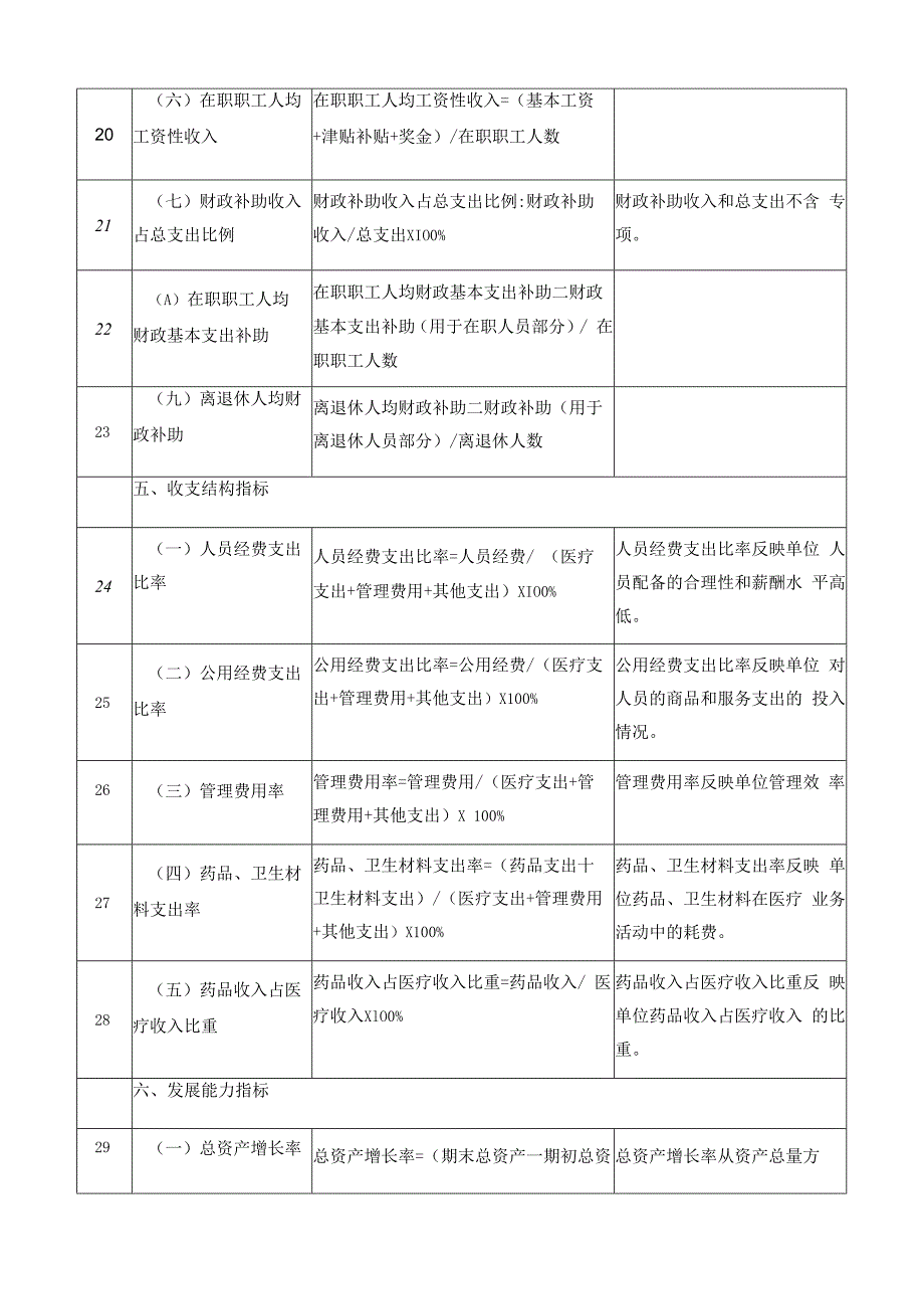 医院财务分析参考指标表.docx_第3页