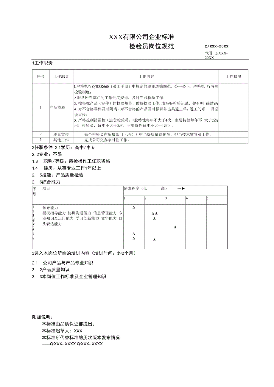 企业检验员岗位规范.docx_第1页