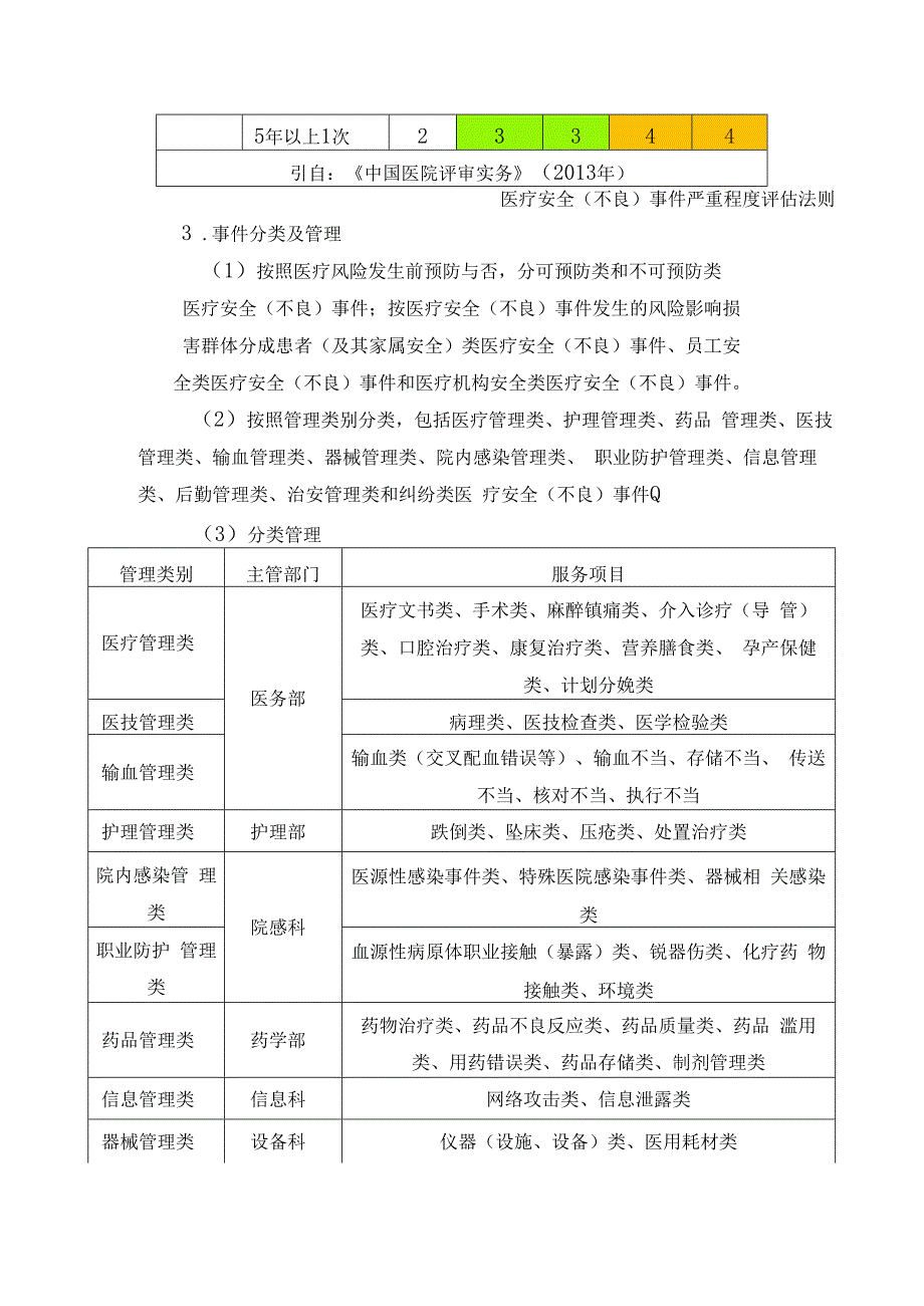 医疗安全（不良）事件管理制度.docx_第3页