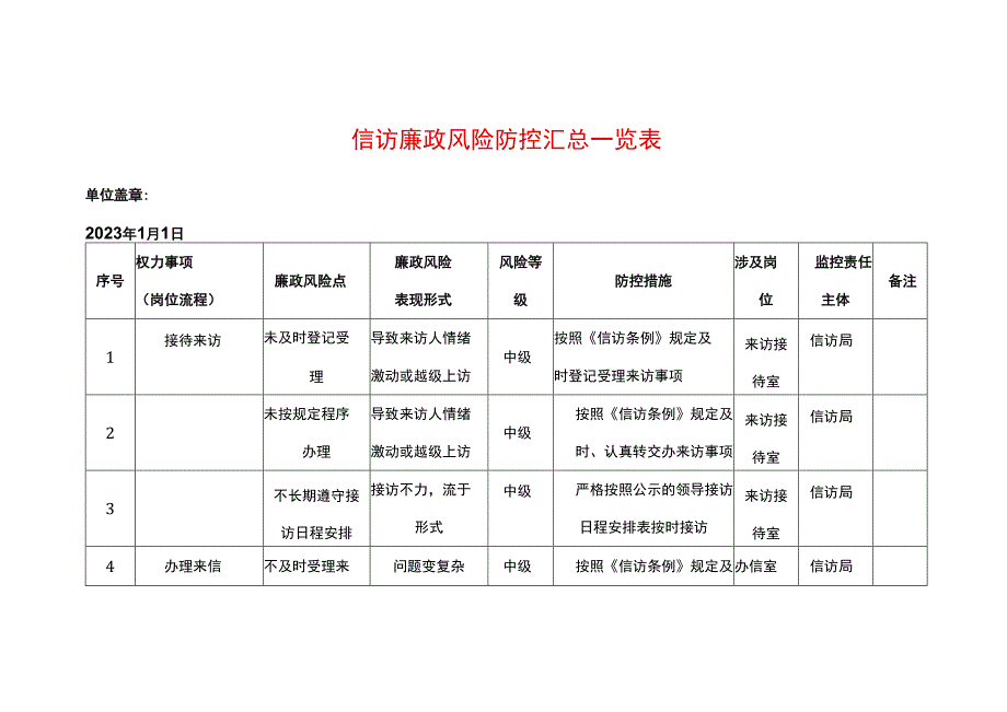 信访廉政风险防控汇总一览表.docx_第1页