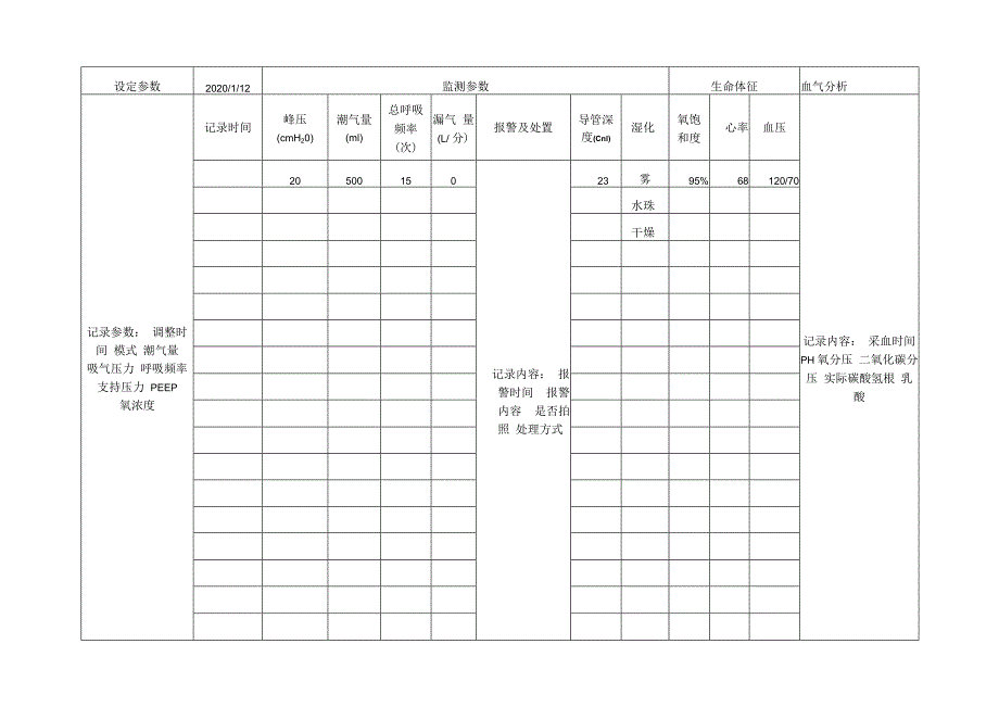 呼吸机记录表格.docx_第1页