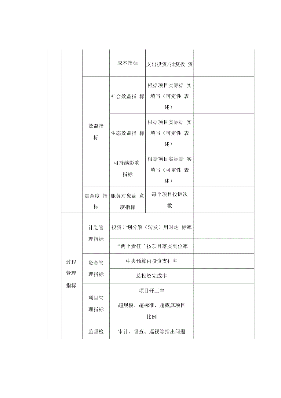 农业建设项目关键绩效目标和指标.docx_第2页