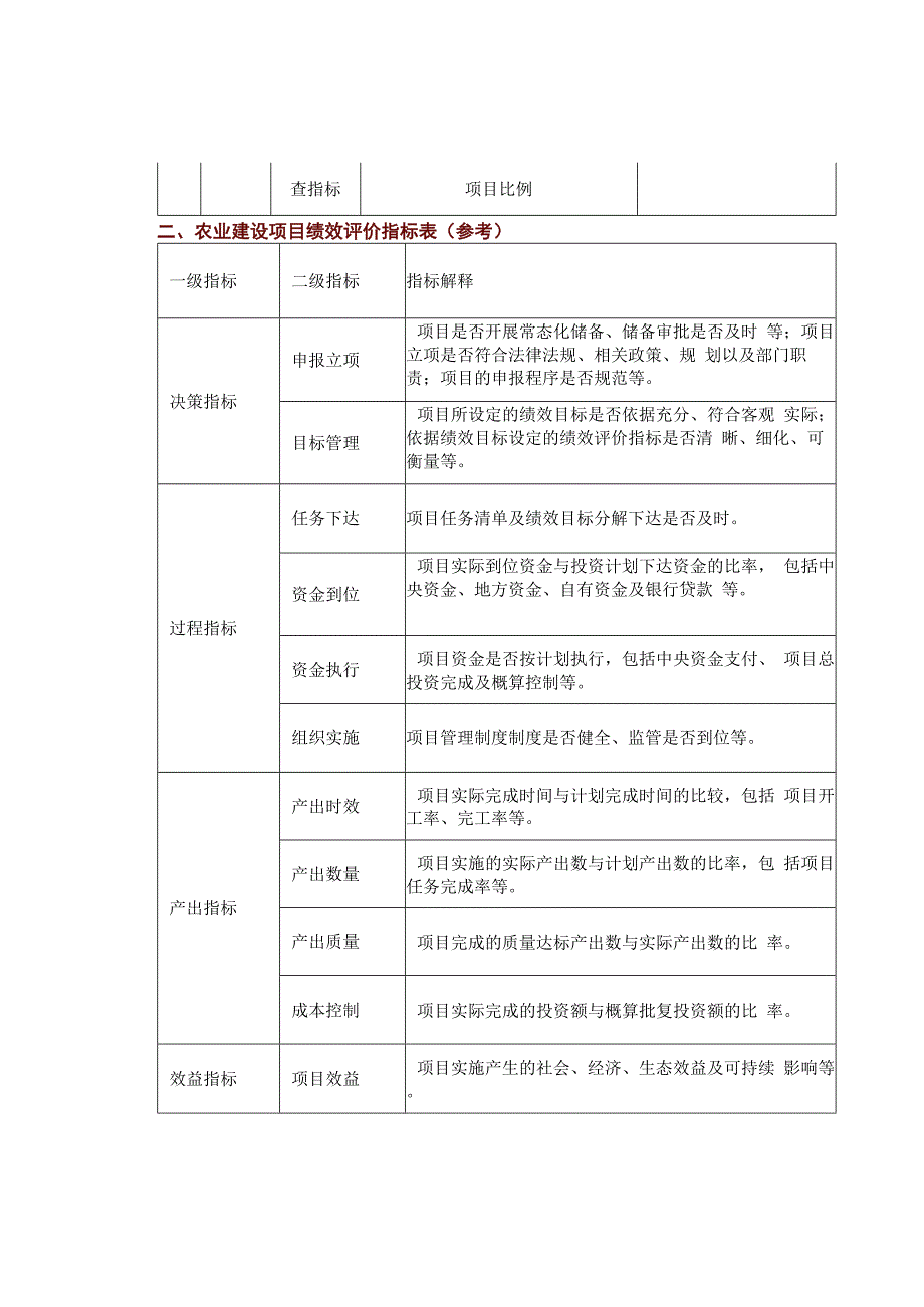 农业建设项目关键绩效目标和指标.docx_第3页