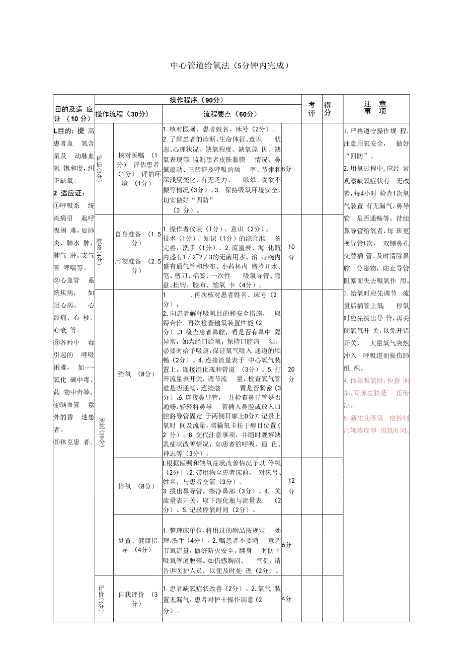 中心管道给氧法（5分钟内完成）.docx_第1页