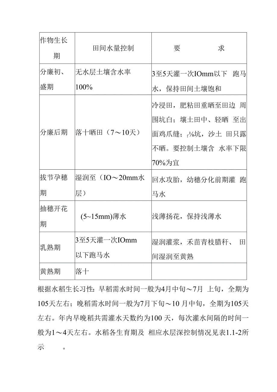 农田水利灌区渠系工程项目区水资源供需平衡分析及水质分析.docx_第3页