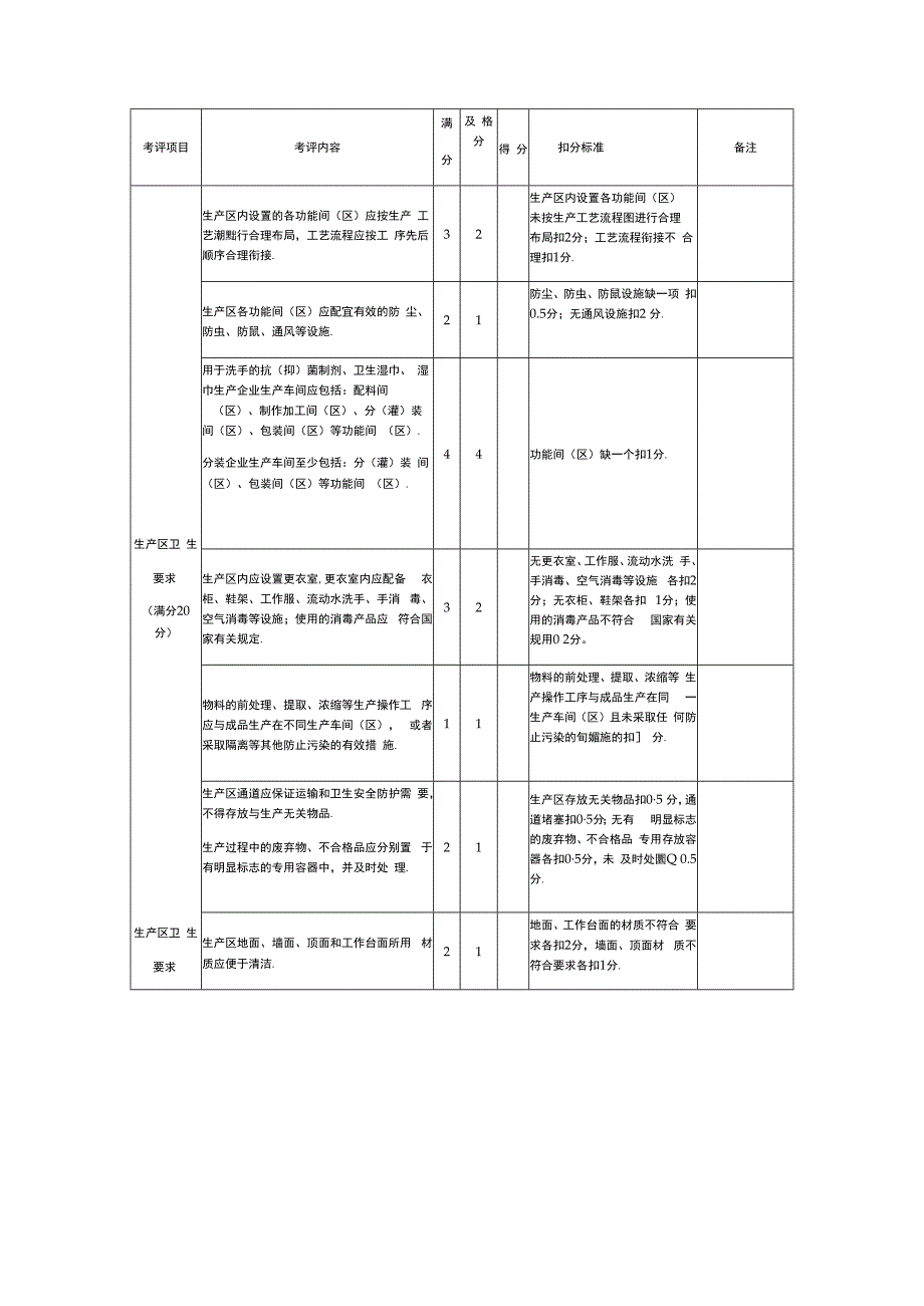 卫生用品生产企业现场监督审核表.docx_第3页