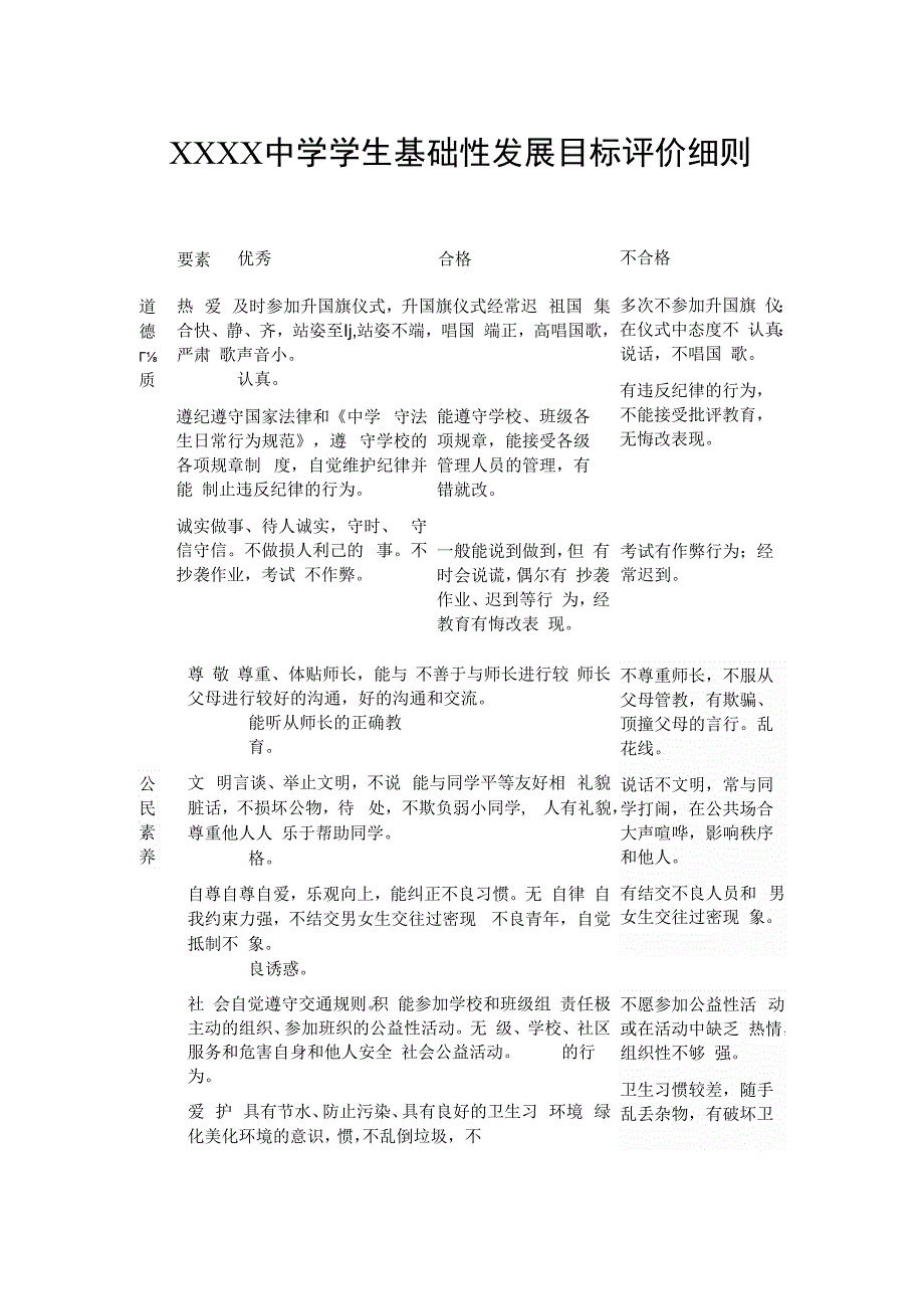 中学学生基础性发展目标评价细则.docx_第1页