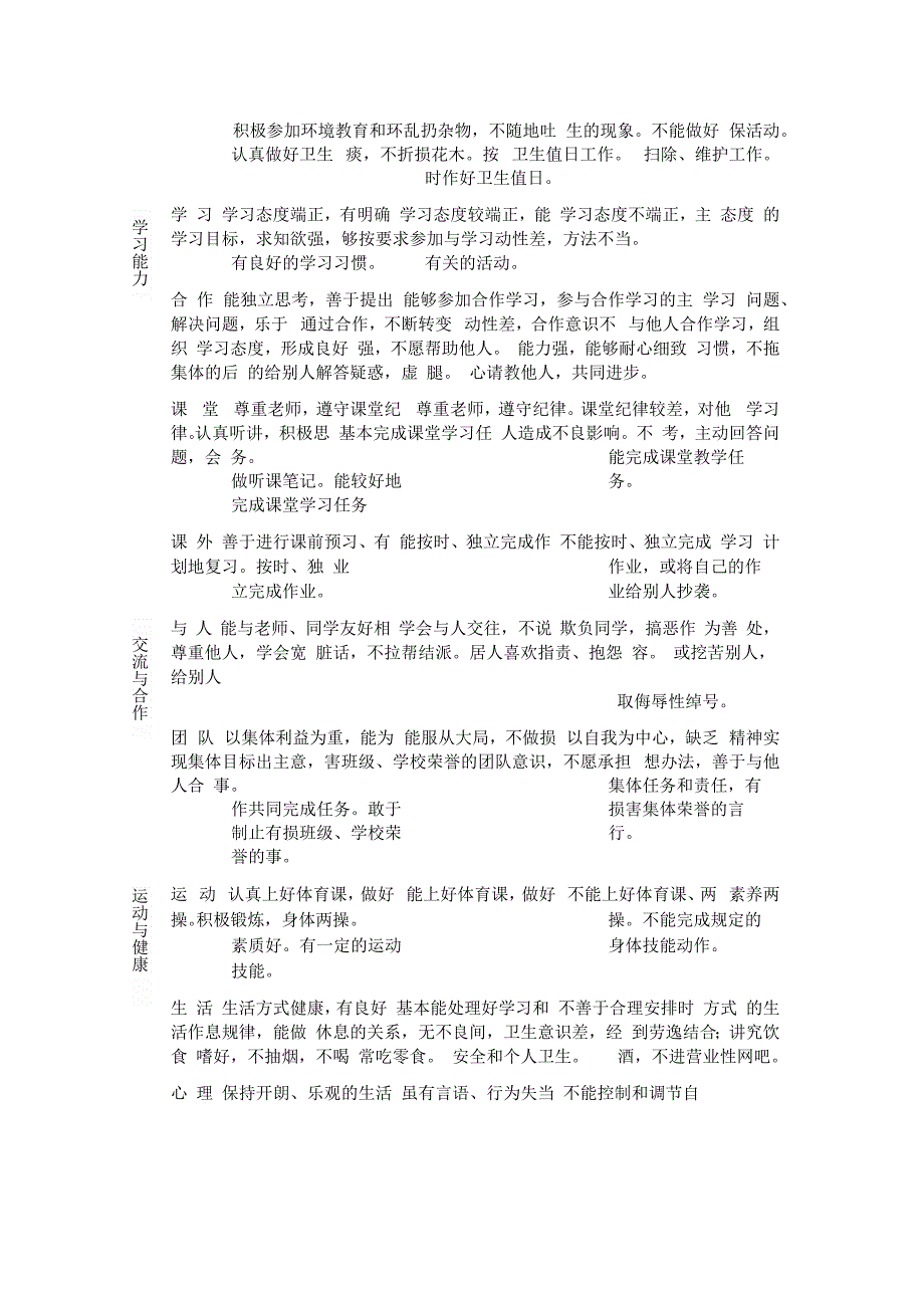 中学学生基础性发展目标评价细则.docx_第2页