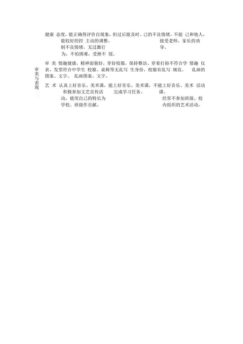 中学学生基础性发展目标评价细则.docx_第3页