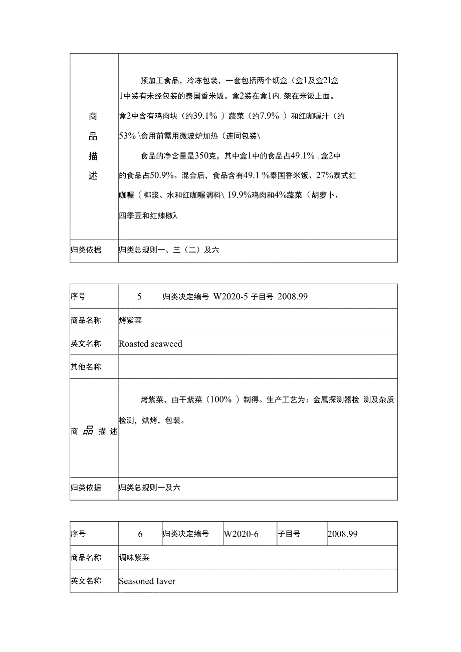 世界海关组织协调制度委员会商品归类意见海关总署公告2020年第108号.docx_第3页