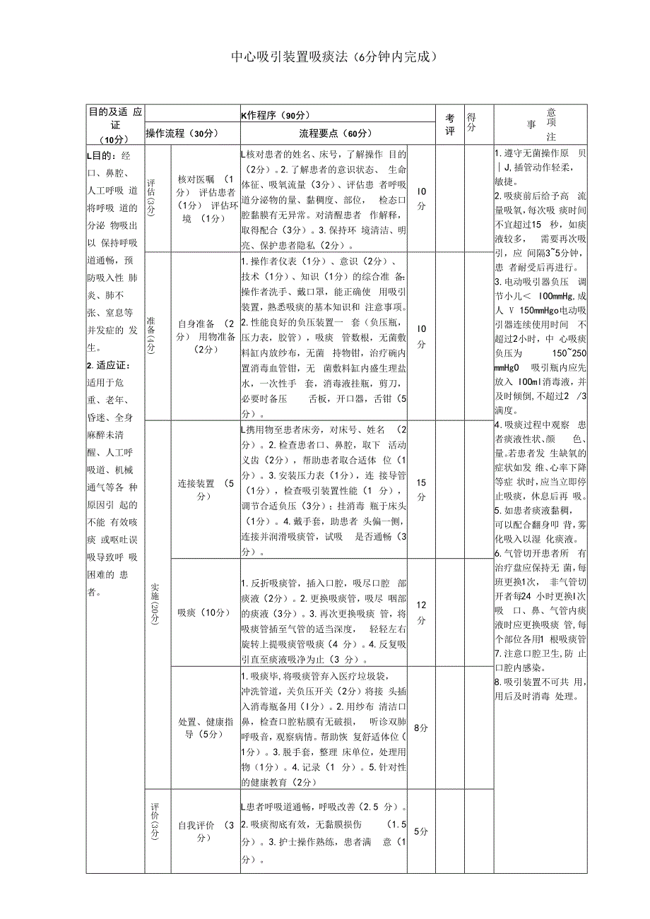 中心吸引装置吸痰法（6分钟内完成）.docx_第1页