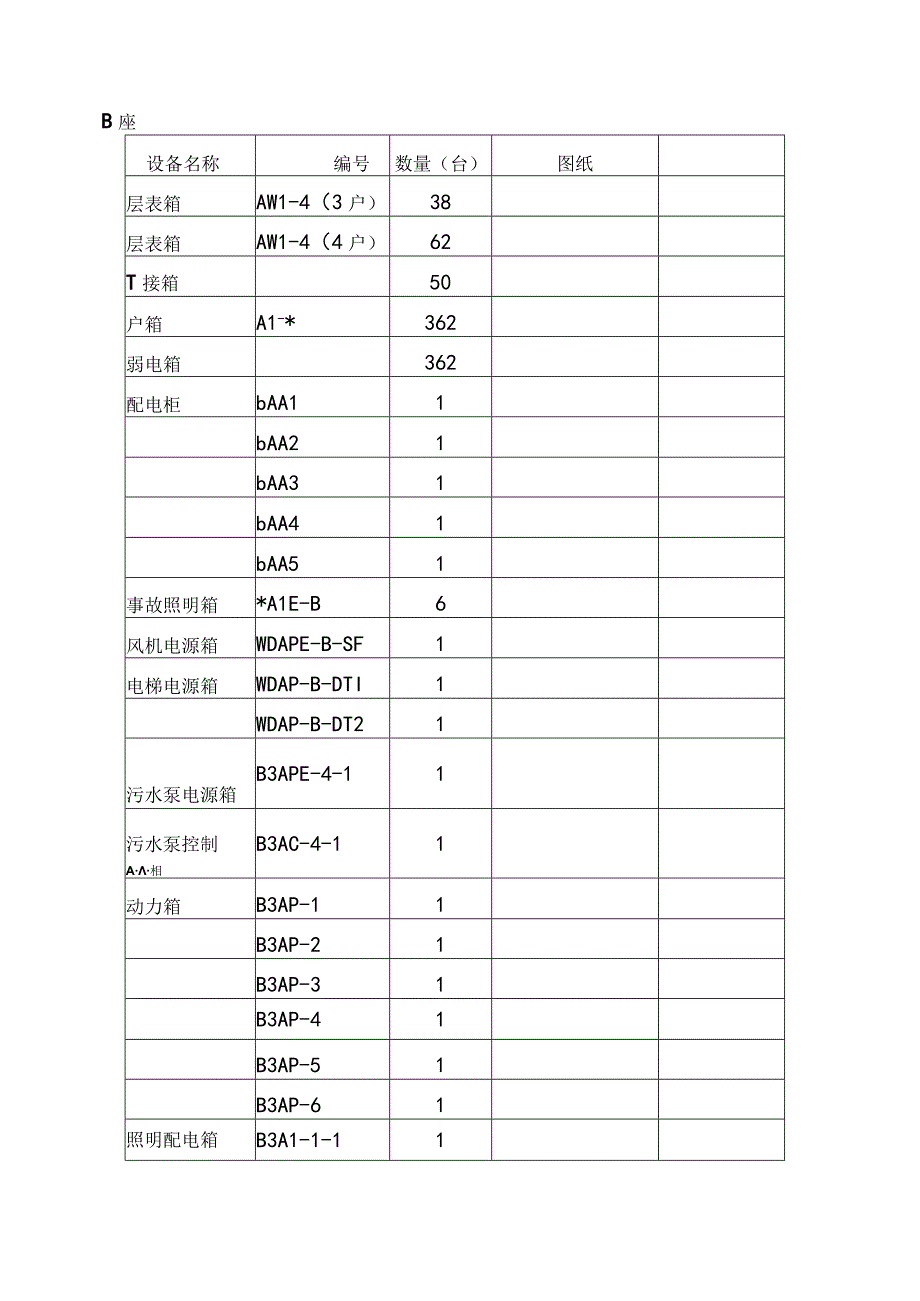 XX大厦配电箱柜购销合同（2023年）.docx_第3页