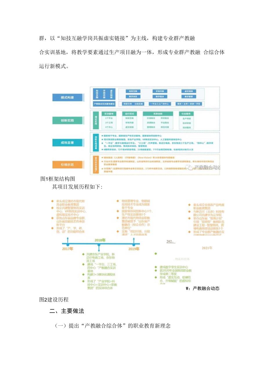 互融 共振 链接：物流管理专业群打造产教融合综合体的创新实践潍坊职业学院.docx_第2页