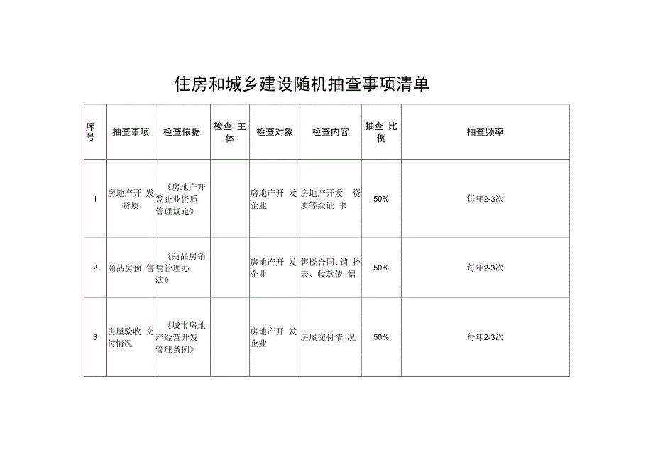 住房和城乡建设随机抽查事项清单.docx_第1页