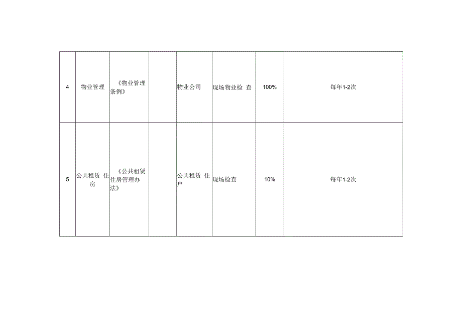 住房和城乡建设随机抽查事项清单.docx_第2页