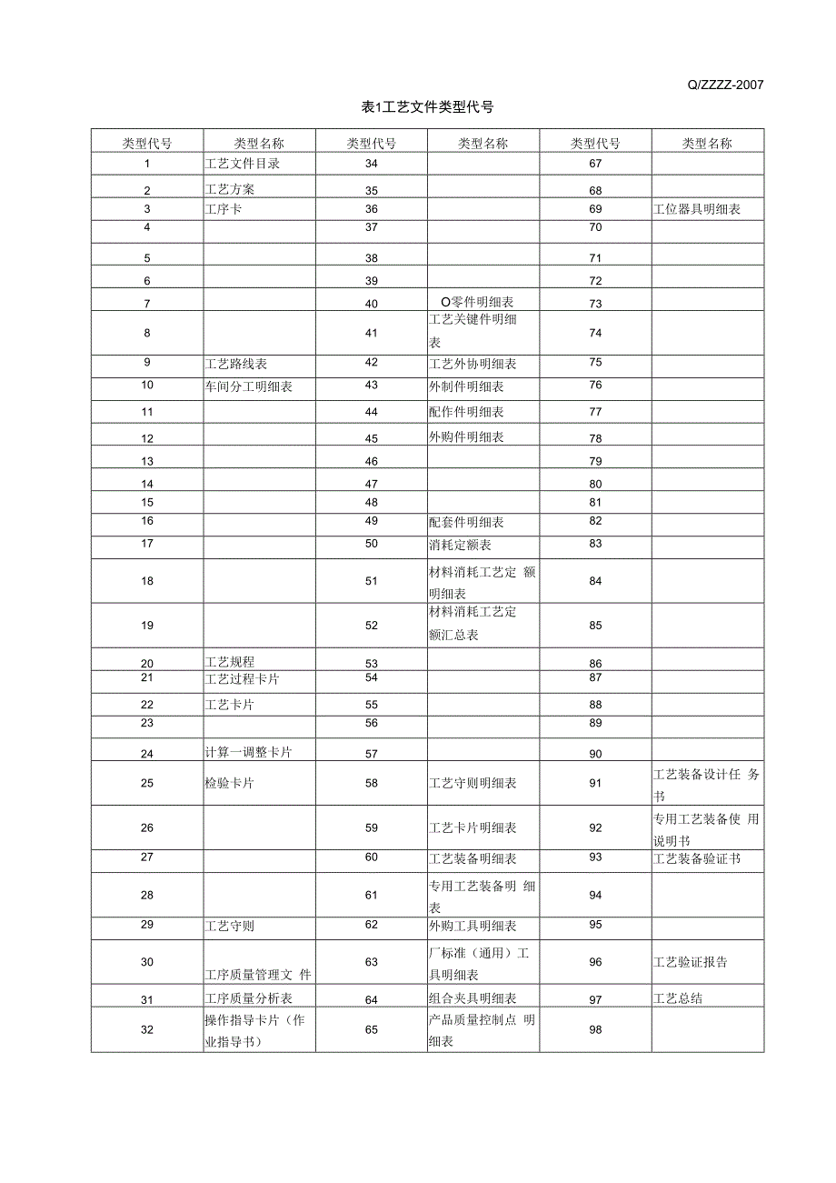 企业工艺文件编号管理办法.docx_第3页