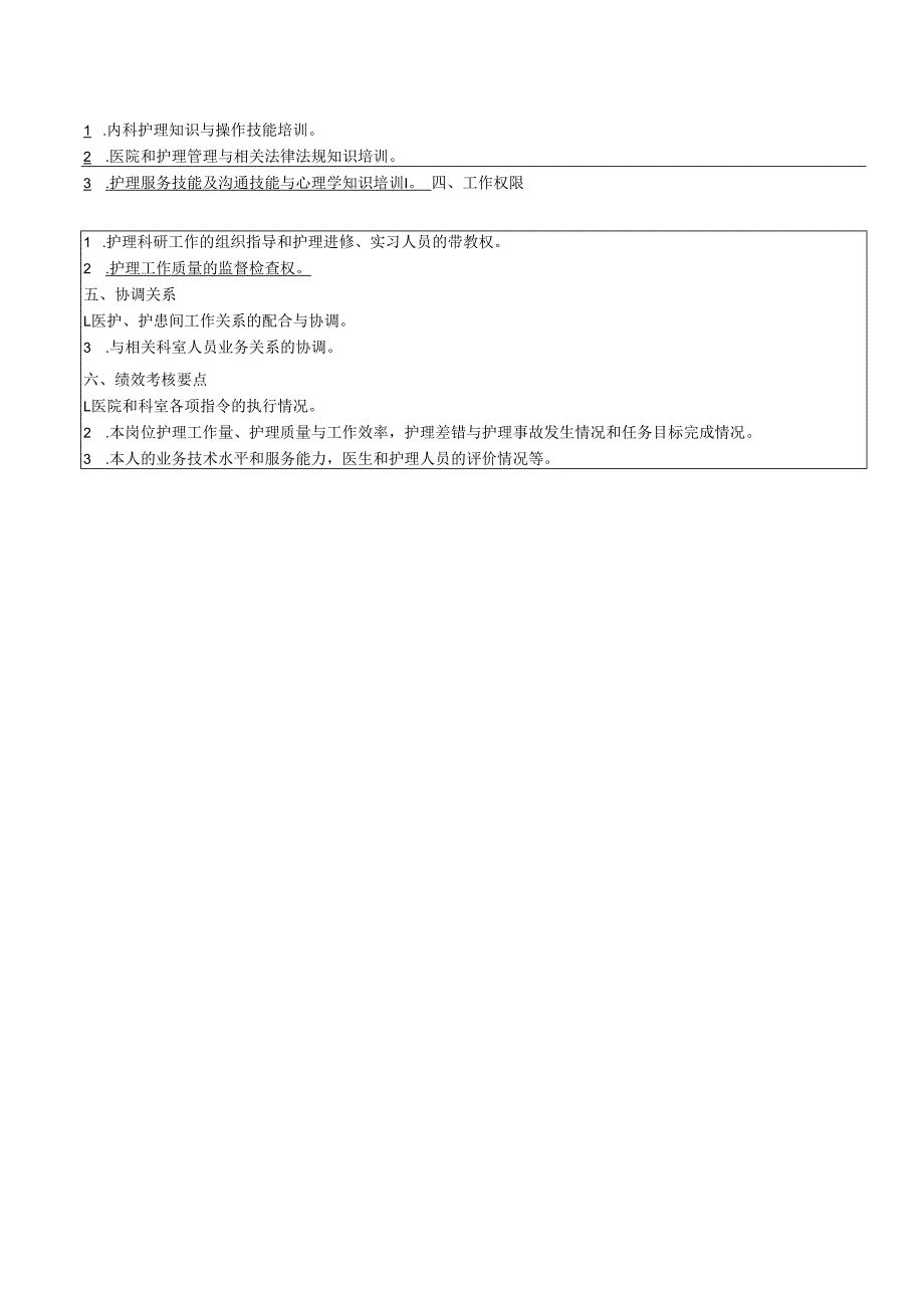 内科护师岗位说明书.docx_第2页