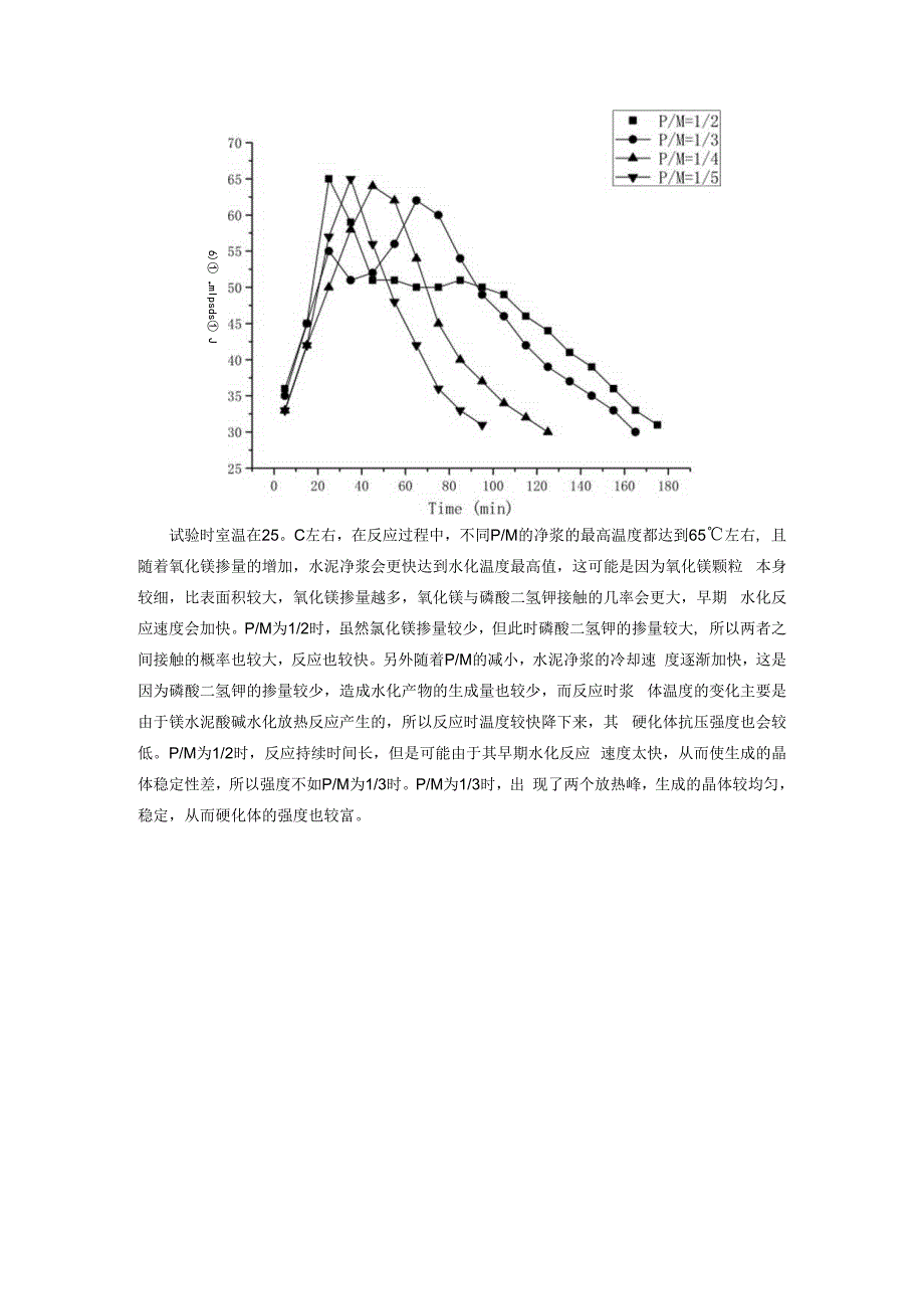 原料配比对磷酸钾镁水泥耐水性的影响.docx_第2页