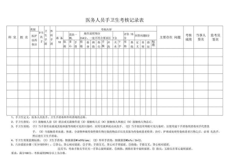 医务人员手卫生考核记录表.docx_第1页